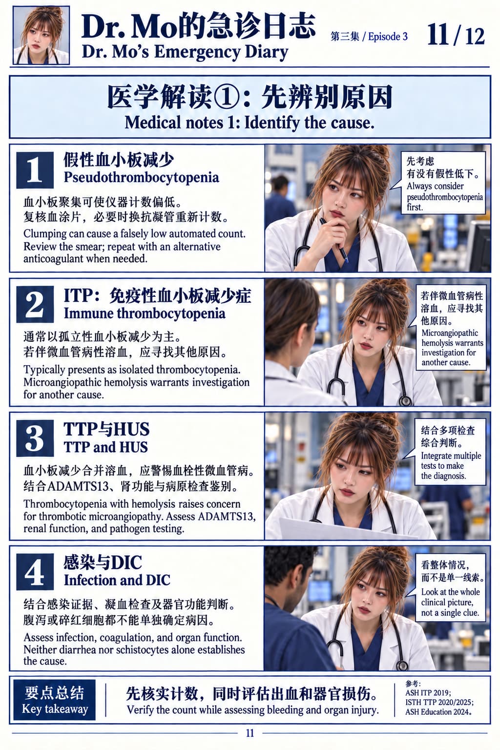 Her Platelet Count Was Only 8 — 11 / 12